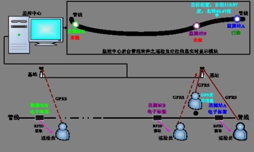 渭南富平县巡更系统八号